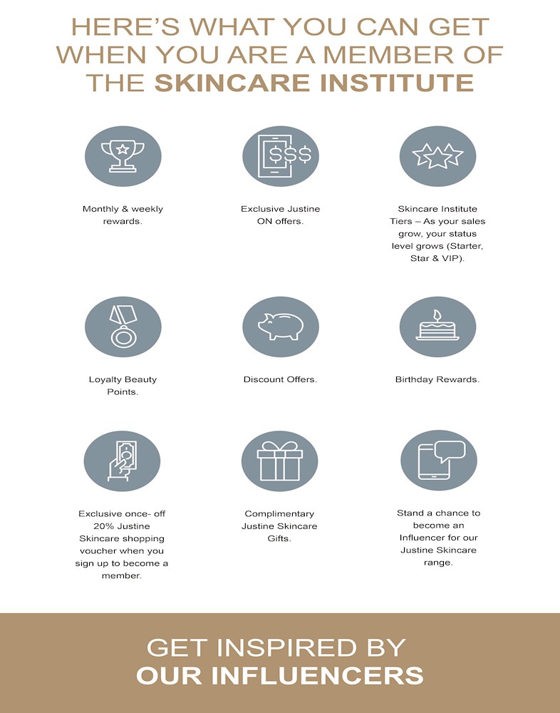 Anew Science of Skin